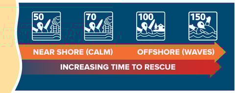 life-jackets-beach-performance-icons